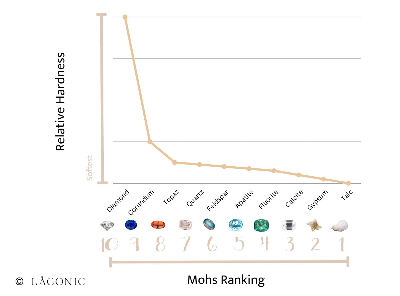 Guide to Precious Metals and Gemstones – laconicfinejewellery